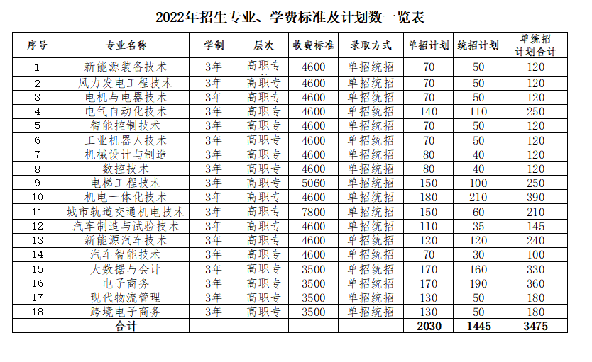 2022年招生专业、学费标准及计划数一览表.png