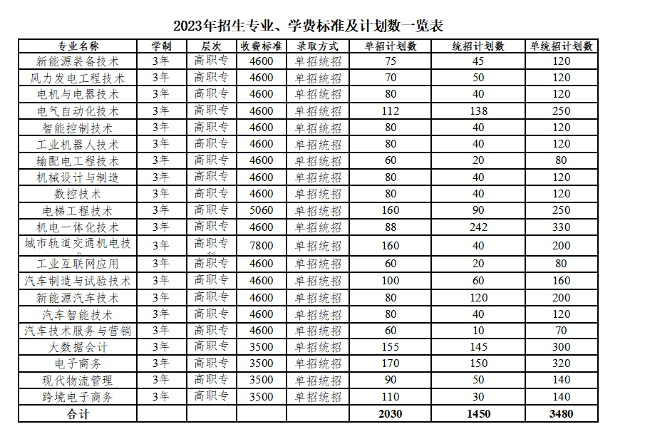 2023年招生专业、学费标准及计划数一览表.png